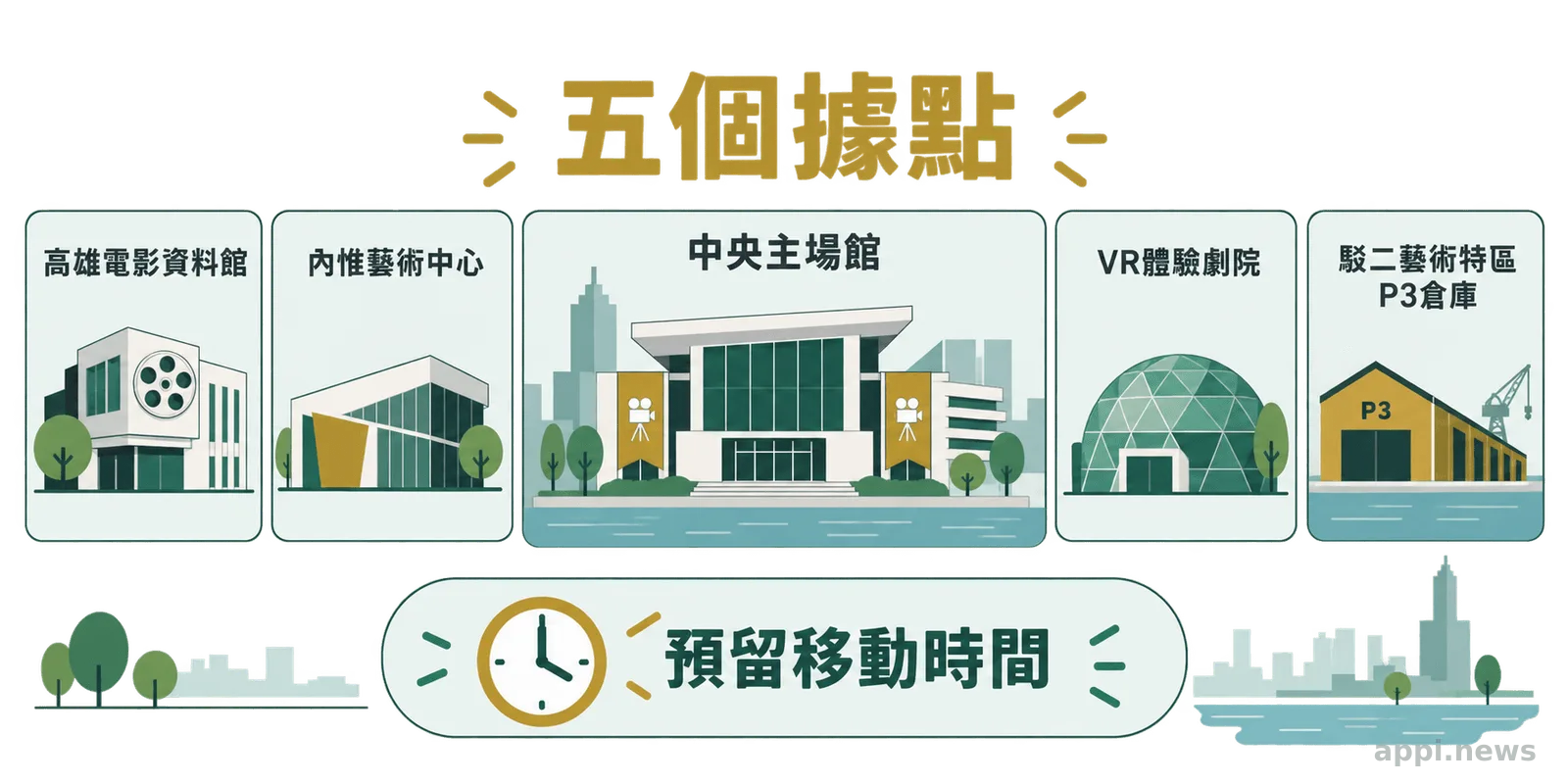 高雄電影節主場館置於中央，周圍並列呈現其他放映場地的圖像與名稱。