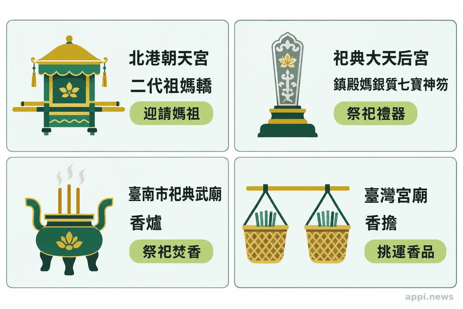 北港朝天宮二代祖媽轎、祀典大天后宮鎮殿媽銀質七寶神笏等文物的來源與用途對照