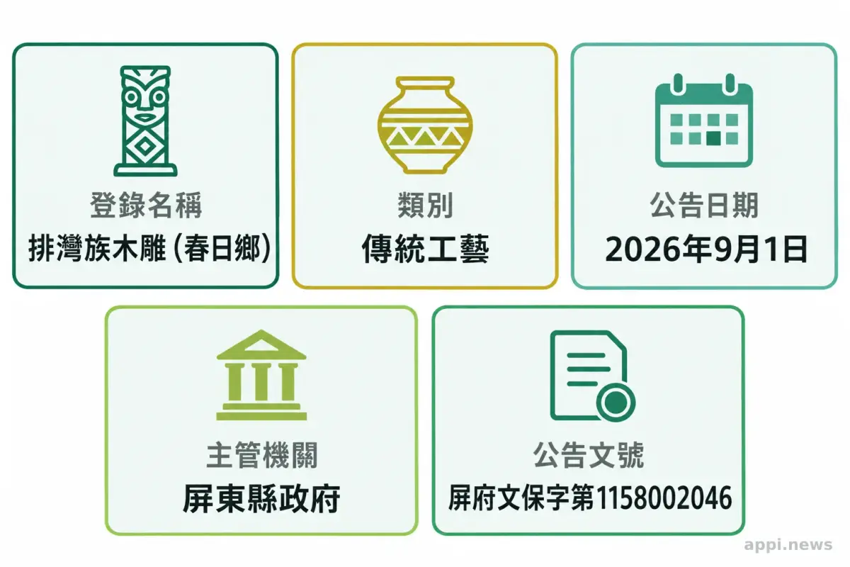五張欄位卡片列出排灣族木雕（春日鄉）的登錄名稱、傳統工藝類別、公告日期、主管機關與公告文號