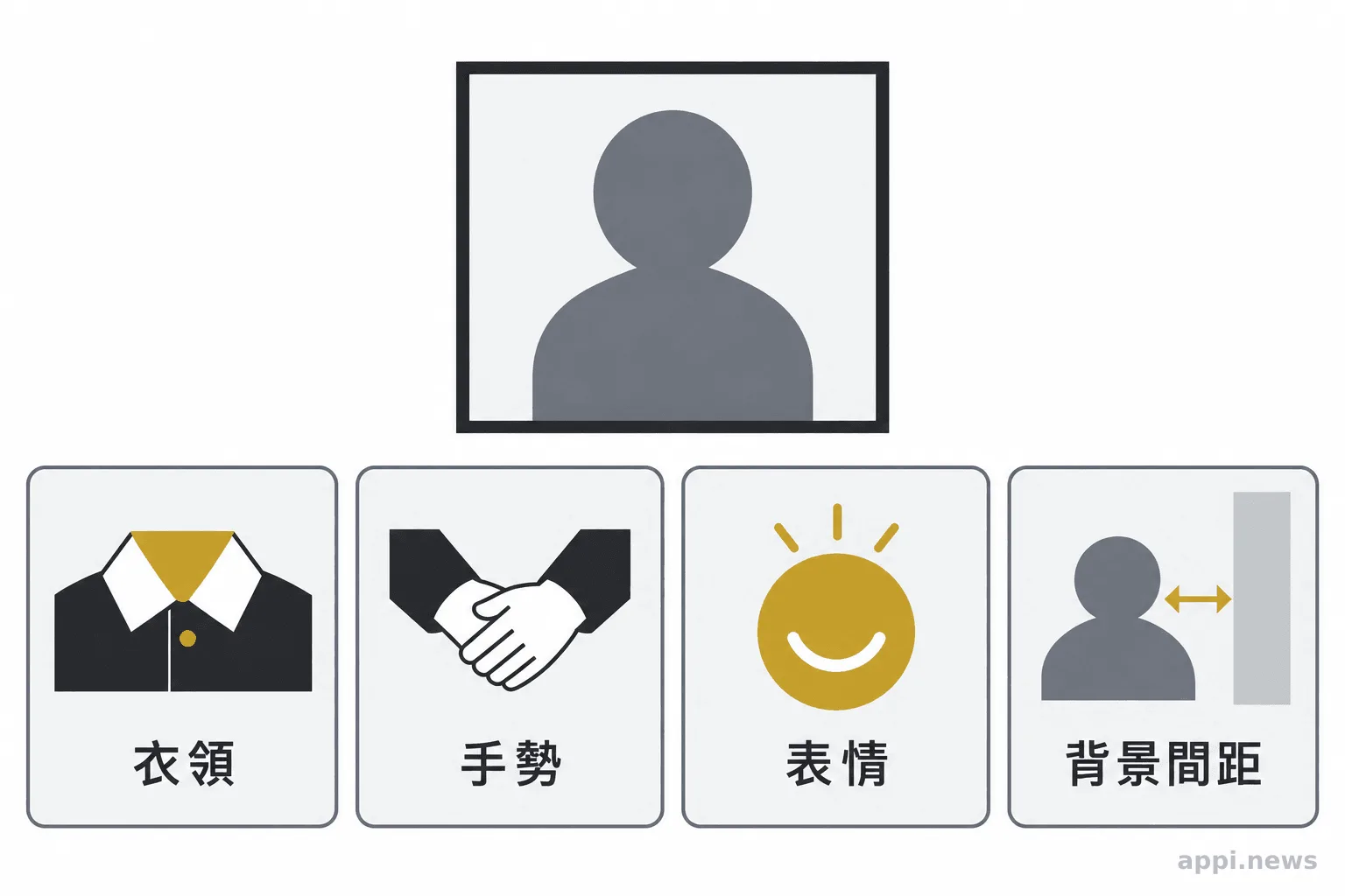 人物剪影周圍以圖示標出衣領、手的位置、表情，以及人物與背景的間距。