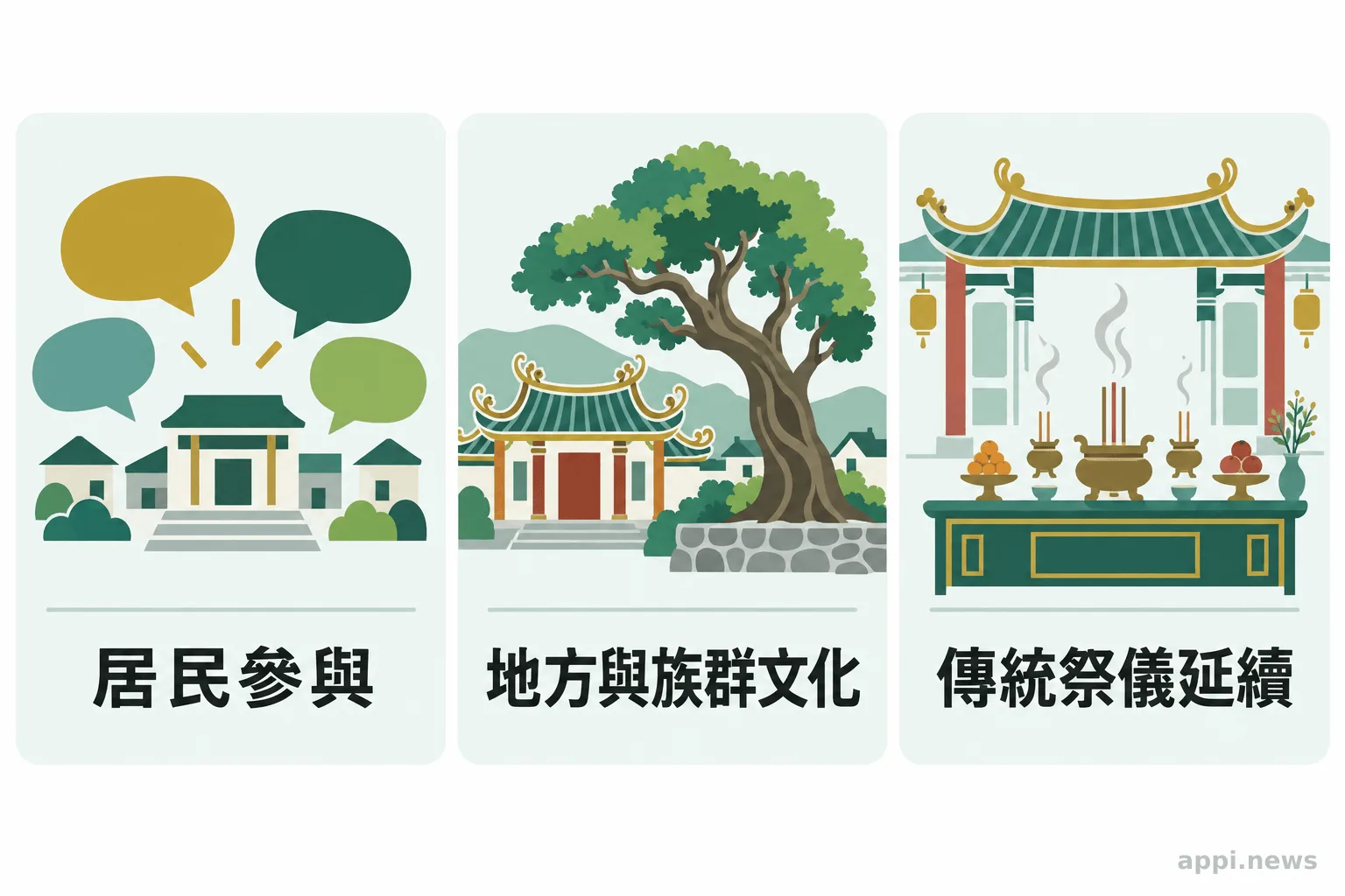 三個並列項目分別呈現居民參與、地方與族群文化特色、傳統祭儀延續