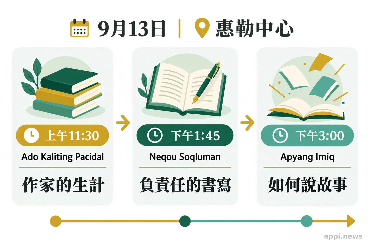 時間軸依序列出9月13日三場論壇的時間、作家與討論主題。