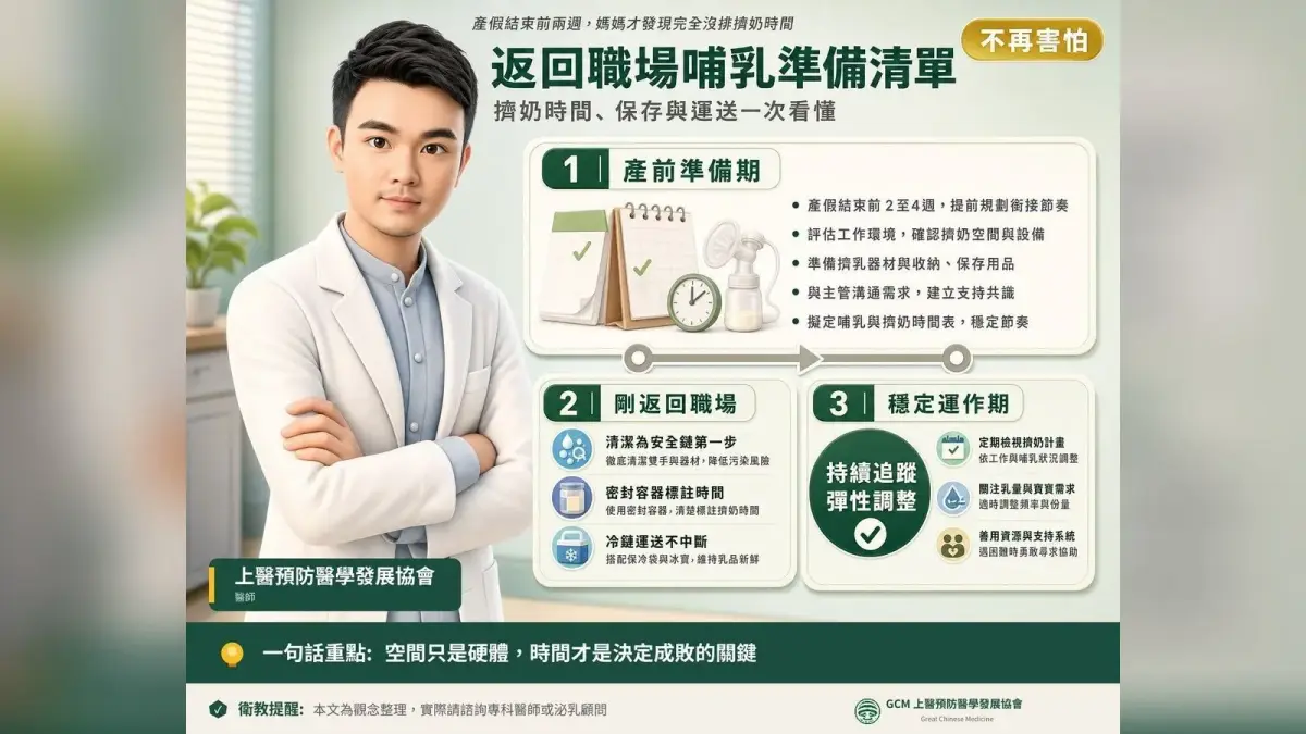 復職前依班表與通勤時間試排擠乳流程