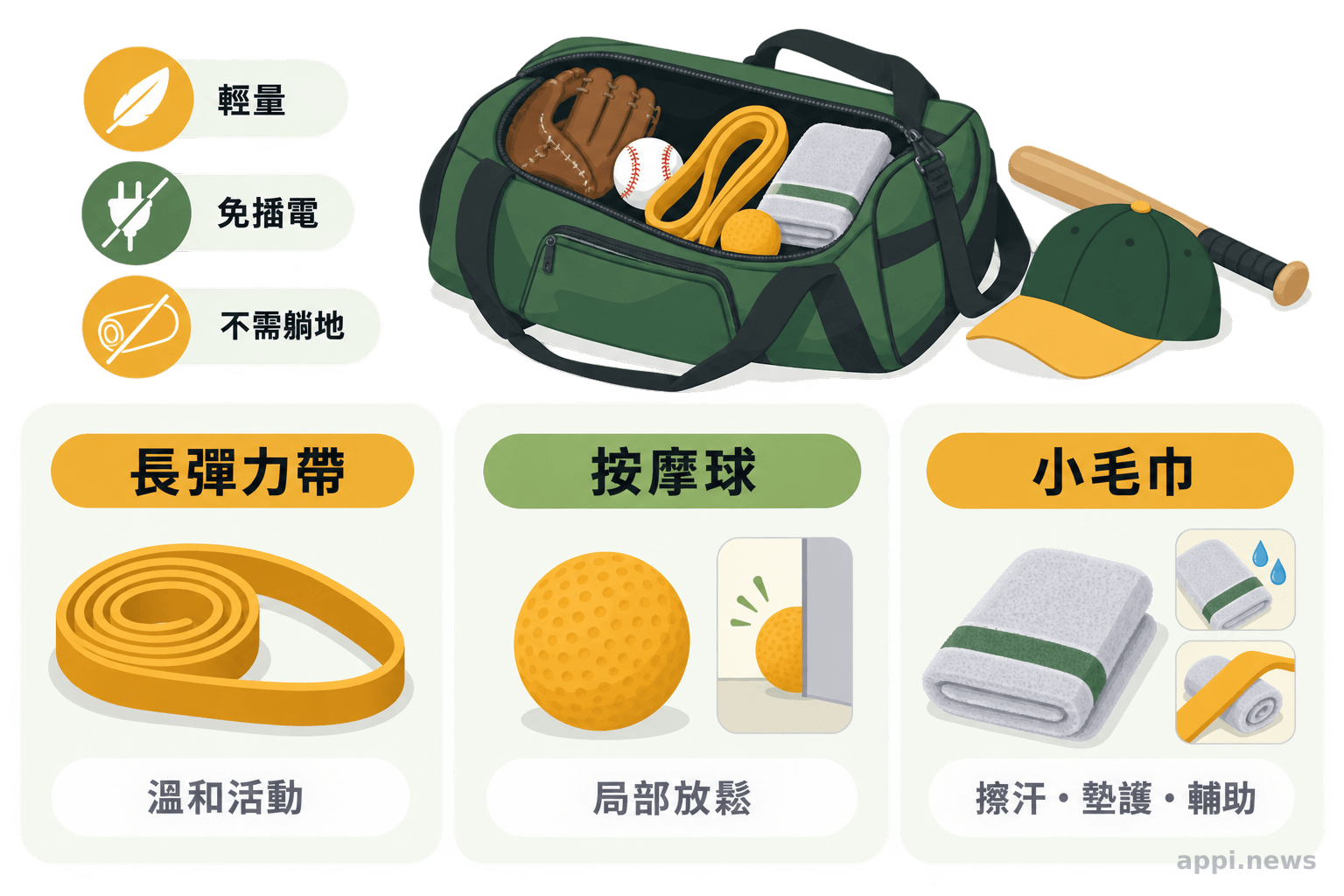 打開的球具袋旁並列長彈力帶、按摩球與小毛巾,各自標示適合的賽後用途。