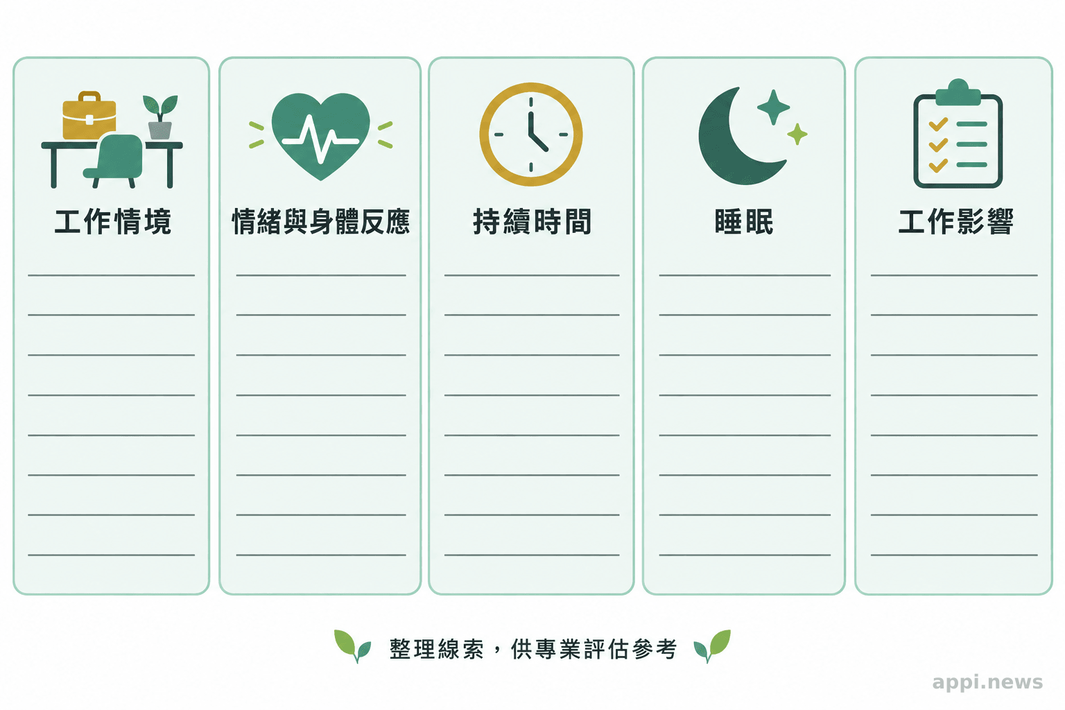 工作紀錄表分列工作情境、身心反應、持續時間、睡眠與工作影響