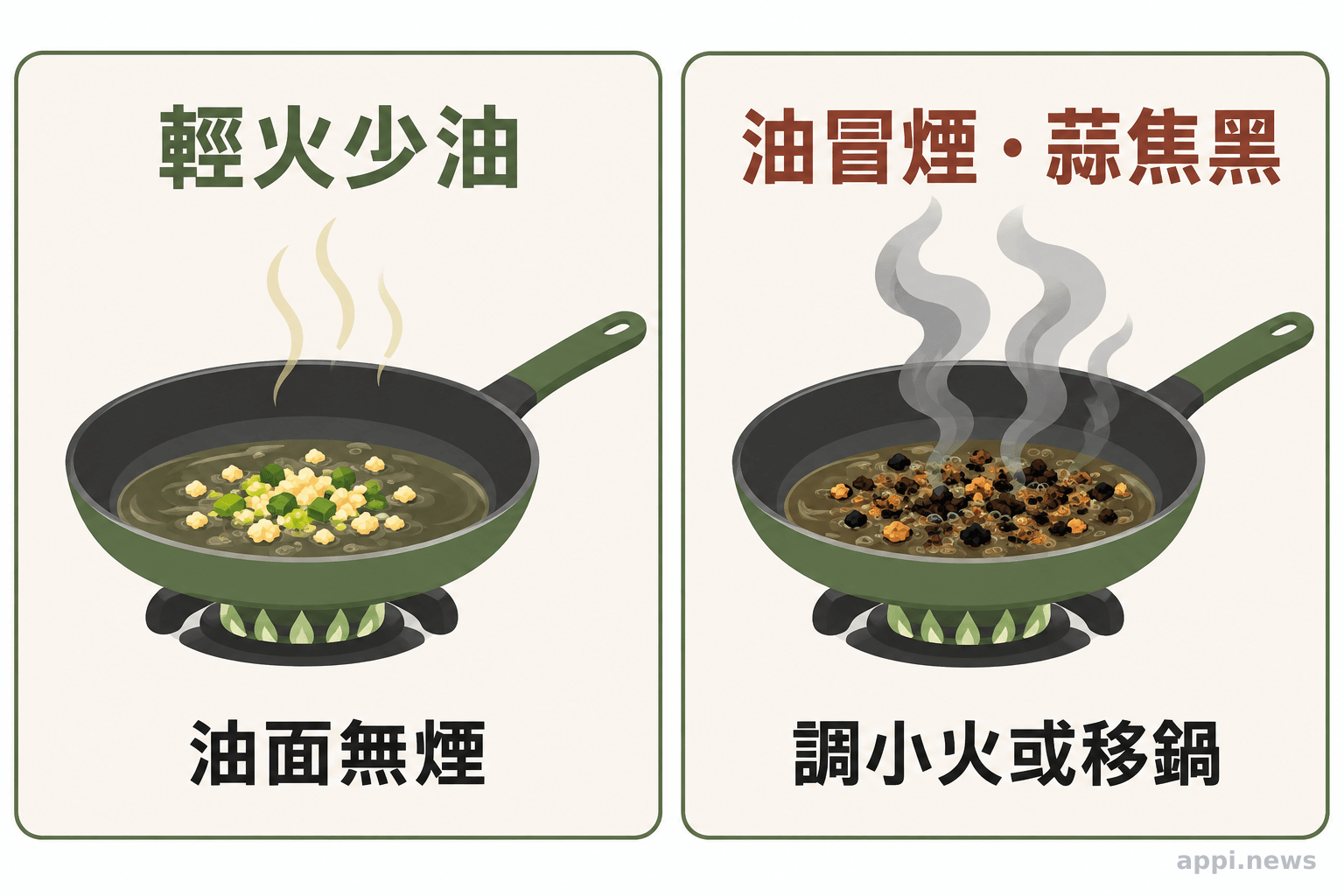 左右對照呈現少量油、鍋面無煙的輕火狀態,以及油鍋冒煙、蒜末焦黑的狀態。