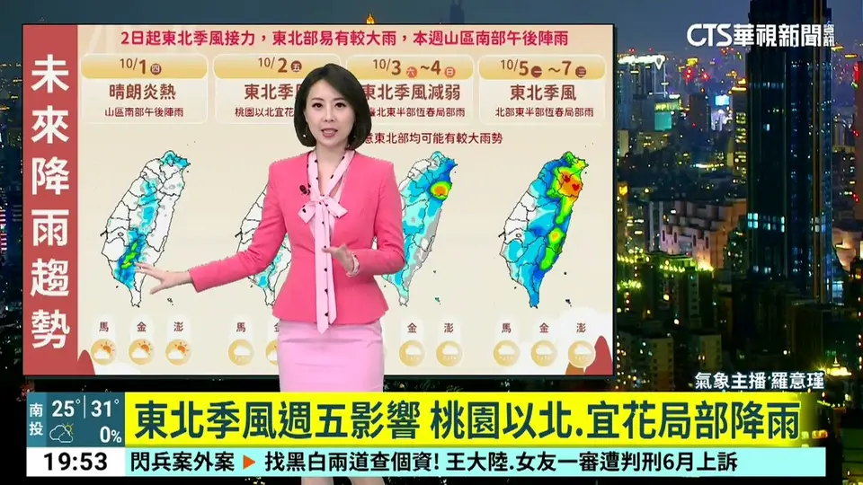 （2026-09-30）秋老虎咬人！　今最高溫飆破37度　比昨天還熱｜華視新聞 20260930 @CtsTw