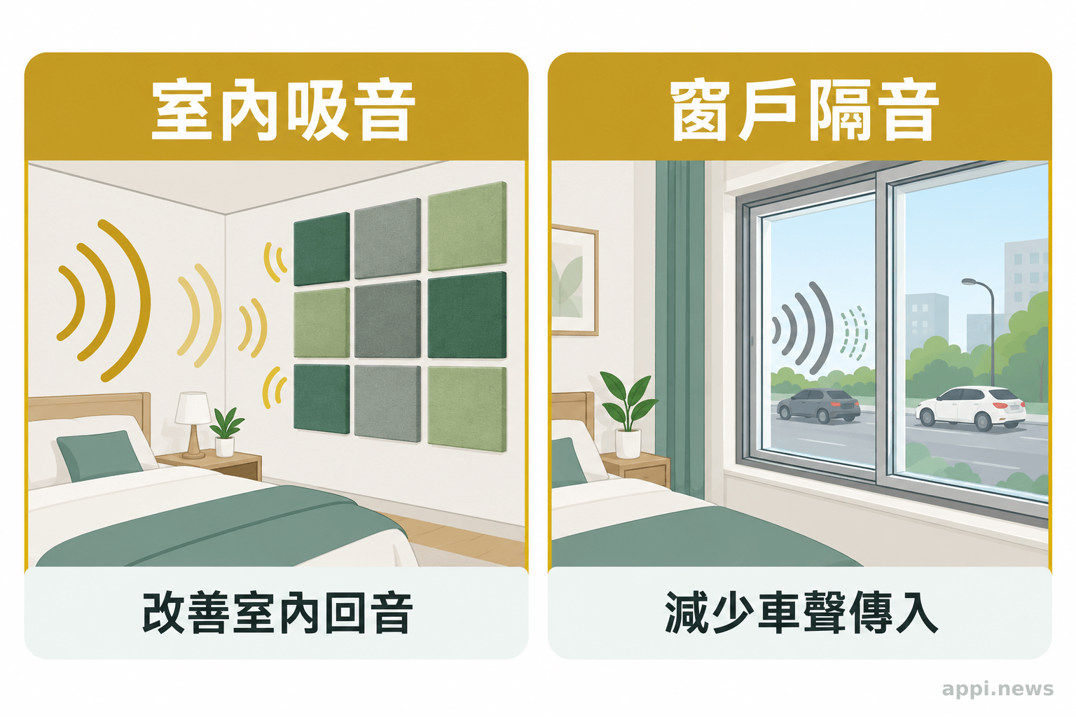 左右對照圖分別呈現室內牆面吸音板與密合窗戶,並標出各自處理的聲音問題