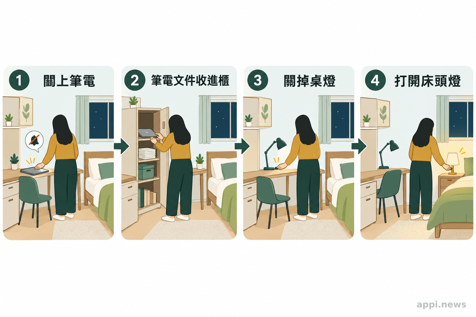 四格流程依序呈現關閉筆電、收起工作物品、關閉桌燈及打開床頭燈。
