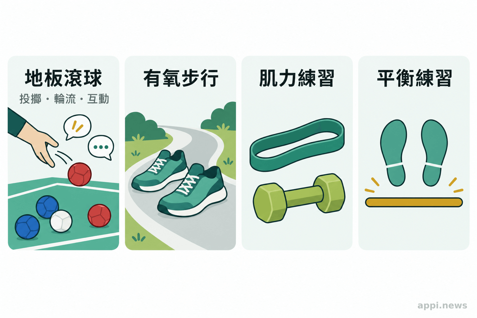 地板滾球的投擲與同伴互動，旁邊分列步行、肌力練習及平衡活動