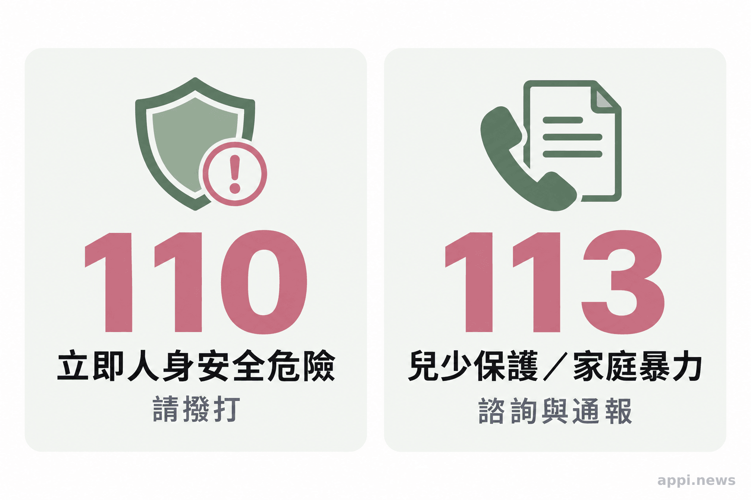 求助資訊卡並列呈現兩個電話：立即人身安全危險撥 110，兒少保護或家庭暴力諮詢通報撥 113。