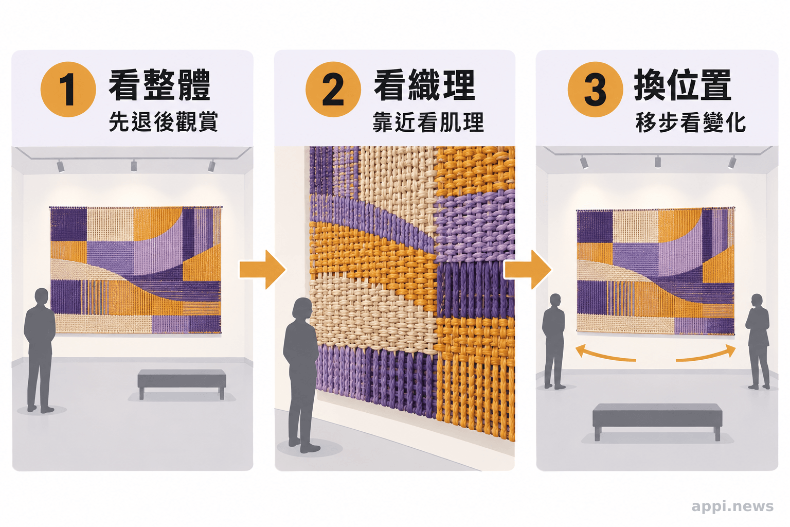 觀者從遠處移近織品,再改變站立位置觀看的三個步驟