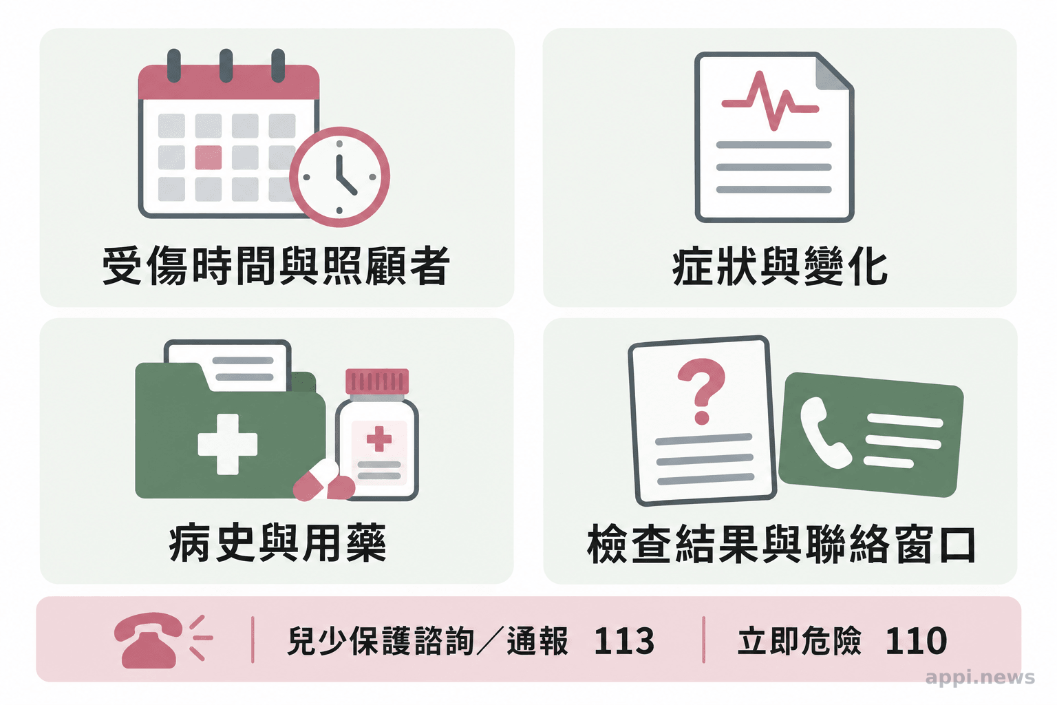 桌面上有受傷時間紀錄、症狀整理、病史用藥資料與求助電話卡