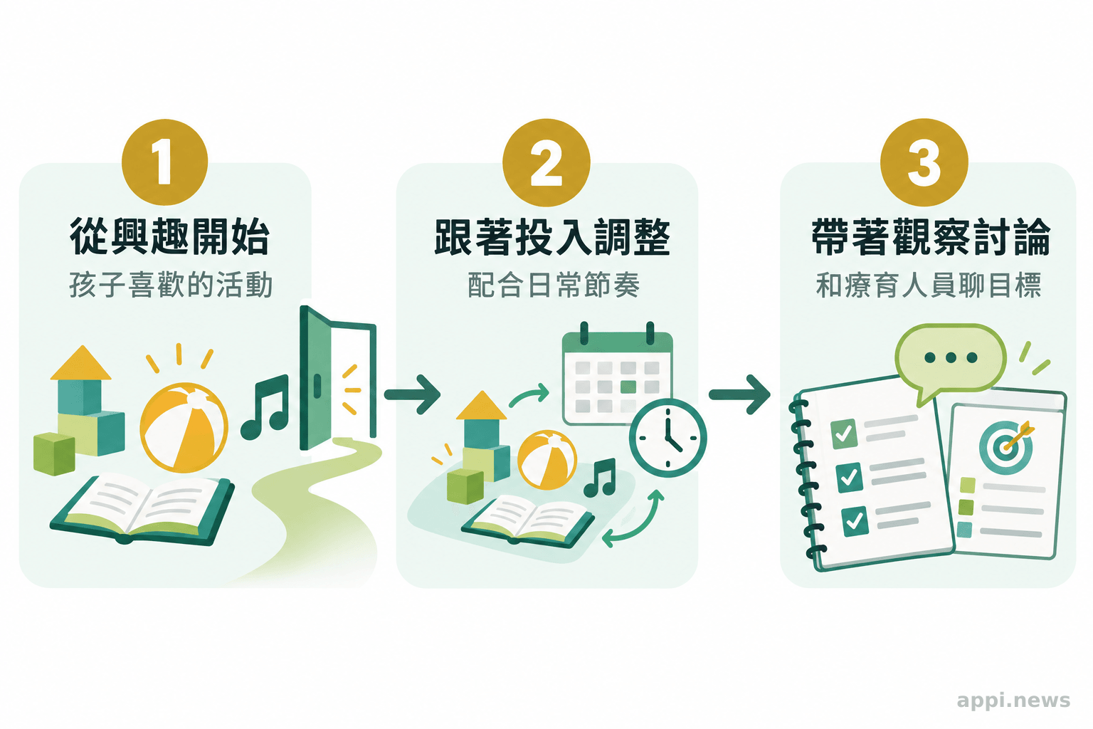 孩子選擇喜歡的活動,家人依孩子的投入情況調整互動,再把日常觀察帶去和療育人員討論。