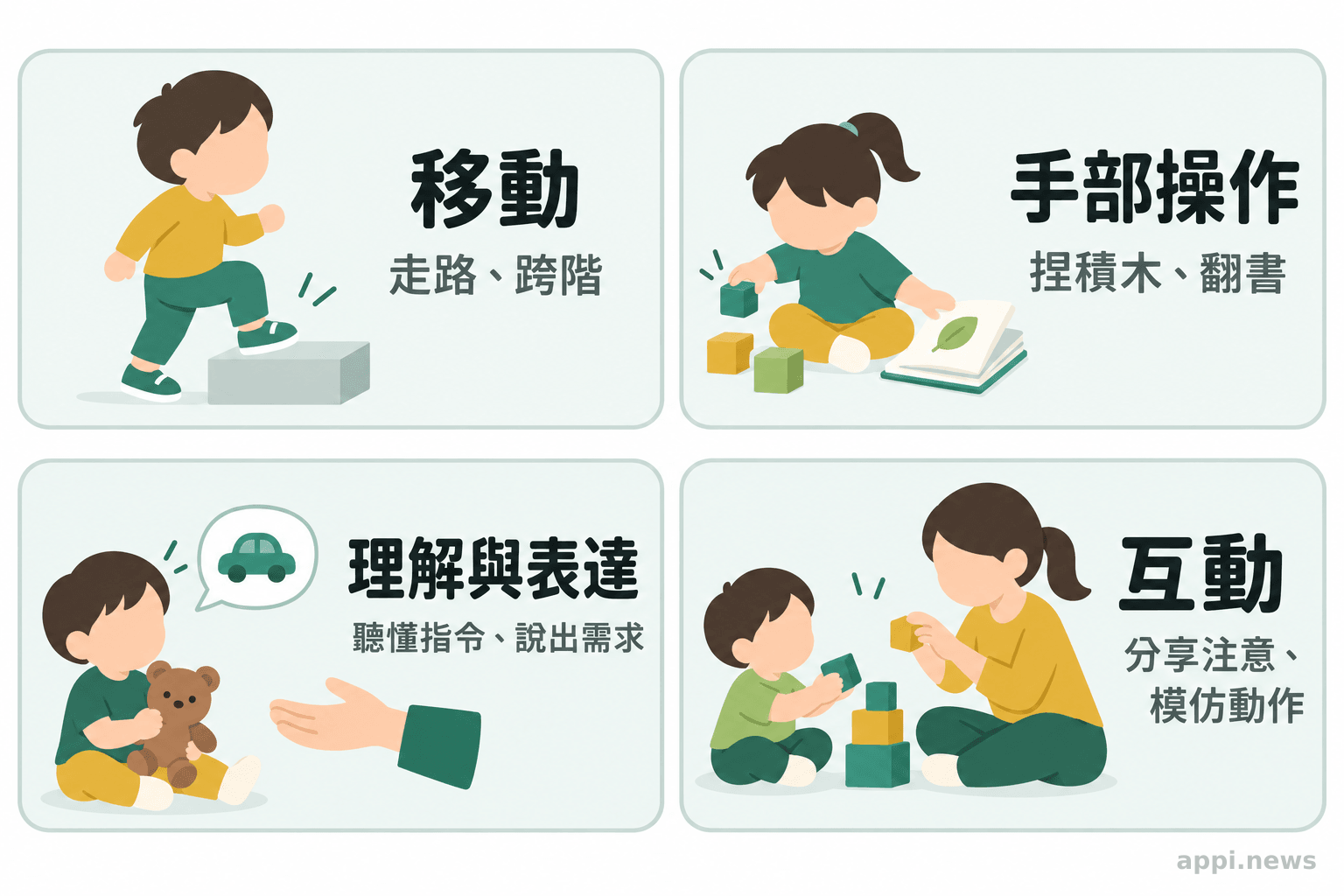 四格圖分別呈現幼兒走路、捏取積木、回應簡單指令及與照顧者互動
