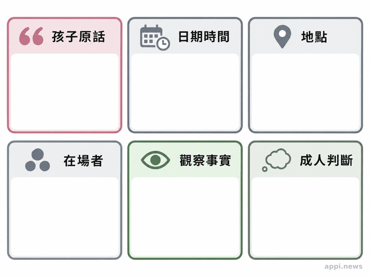 空白兒少保護紀錄表分欄列出孩子原話、時間地點、在場者、觀察事實與成人判斷