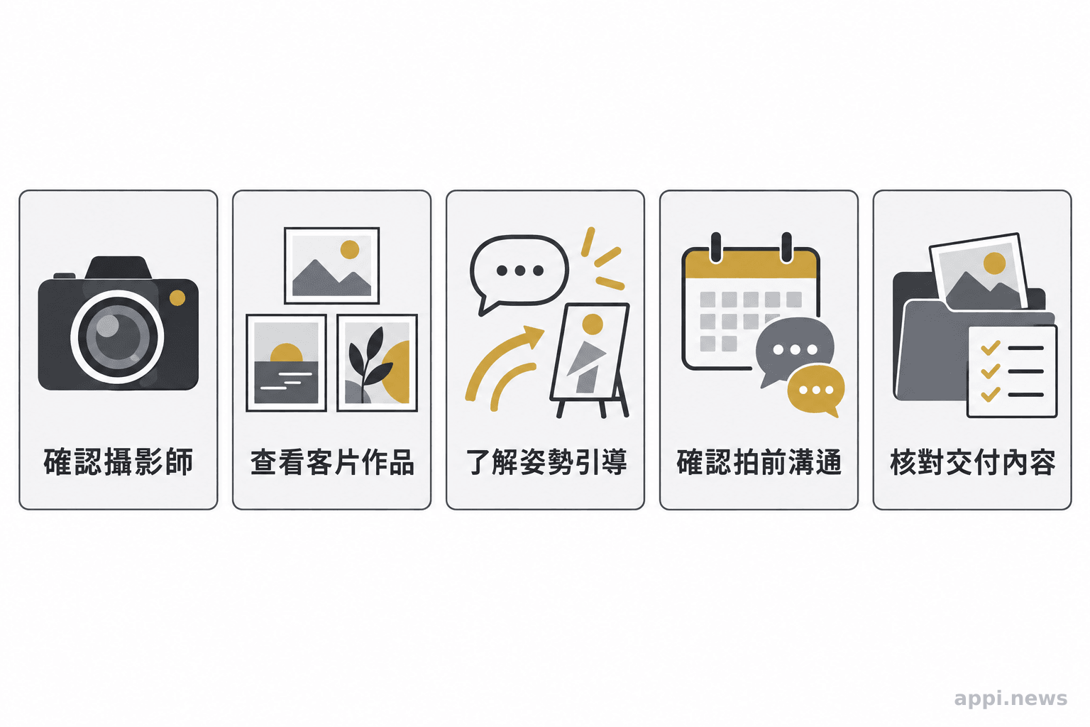 五張並列卡片分別呈現確認拍攝者、查看一般客人作品、了解人物引導、確認前期溝通與核對交付內容