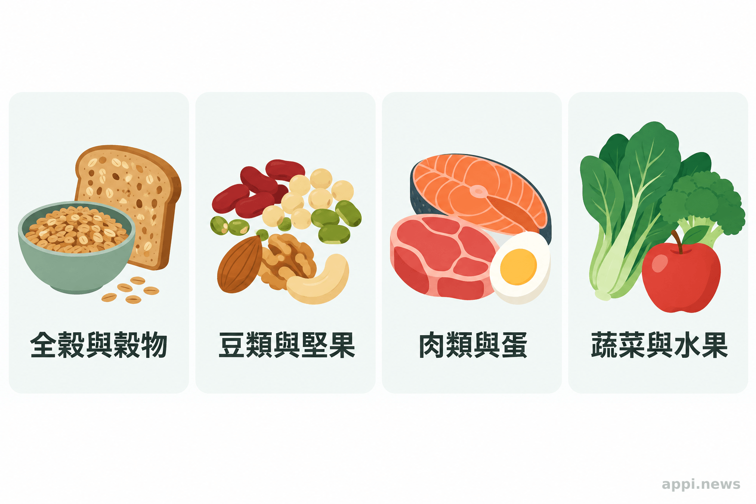 四組食物圖示分別呈現全穀與穀物、豆類與堅果、肉類與蛋、蔬菜與水果。