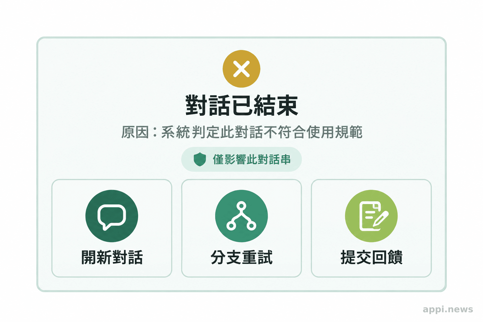 聊天介面顯示一段對話已結束、影響範圍限於此對話串，並列出開新對話、分支重試與提交回饋選項。