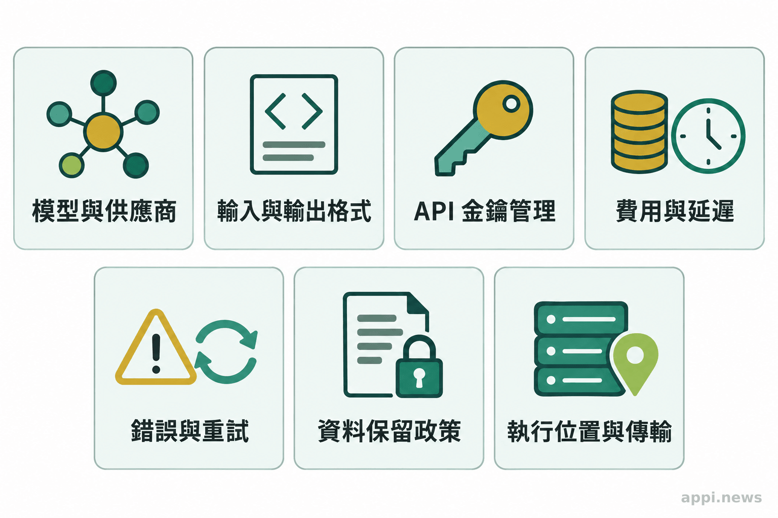 七個並列檢查項目,涵蓋模型與供應商、資料格式、金鑰、費用與延遲、錯誤處理、資料政策及執行位置。