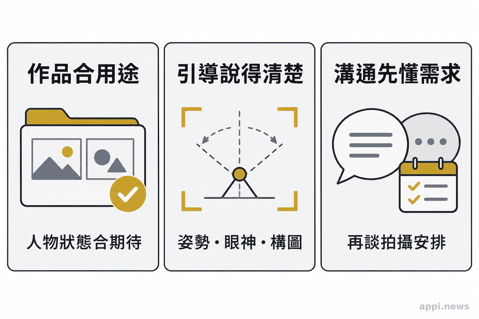 三張並列卡片分別呈現作品用途與人物狀態、攝影師解釋姿勢與構圖的能力，以及先理解需求再提出拍攝安排的溝通方式。