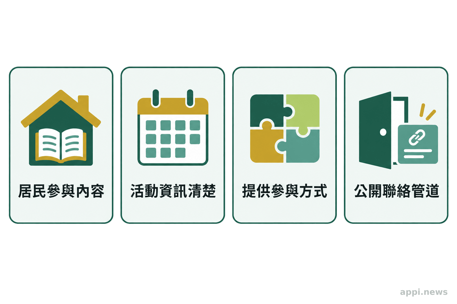 四張並列卡片呈現居民參與內容整理、活動資訊清楚、提供實際參與方式,以及公開聯絡或加入管道。