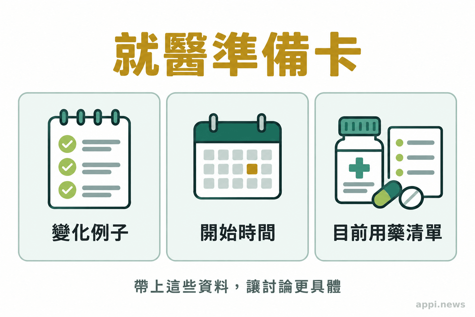 就醫準備卡列出變化例子、開始時間與目前用藥清單