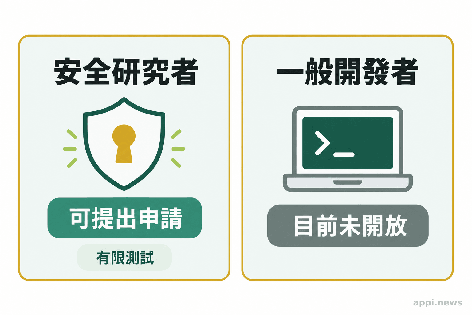 安全研究者可申請有限測試,旁邊標示一般開發者目前無法取得。