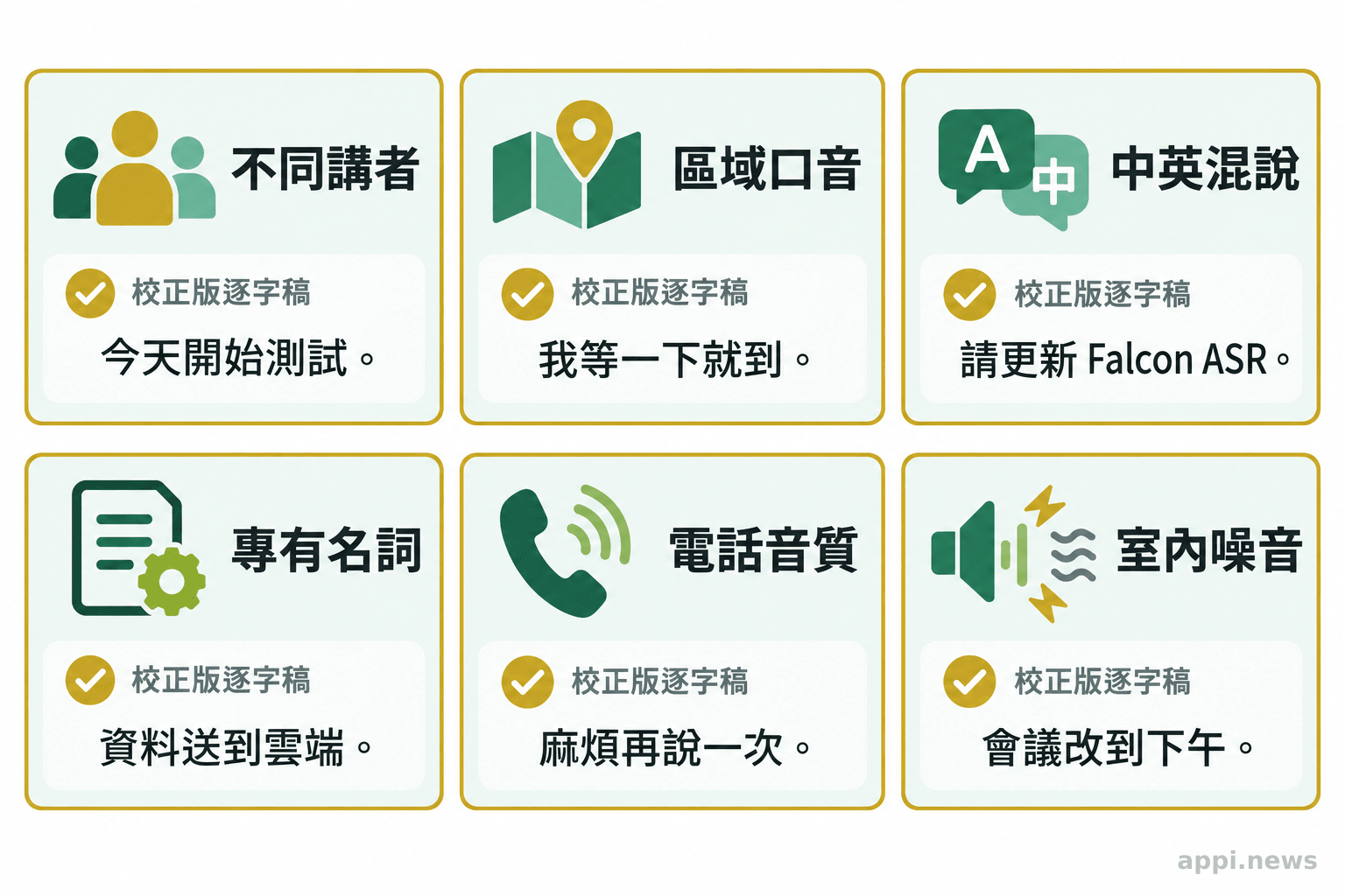 六張測試素材卡片呈現不同講者、口音、中英混說、專有名詞、電話音質與室內噪音,各附校正版逐字稿。