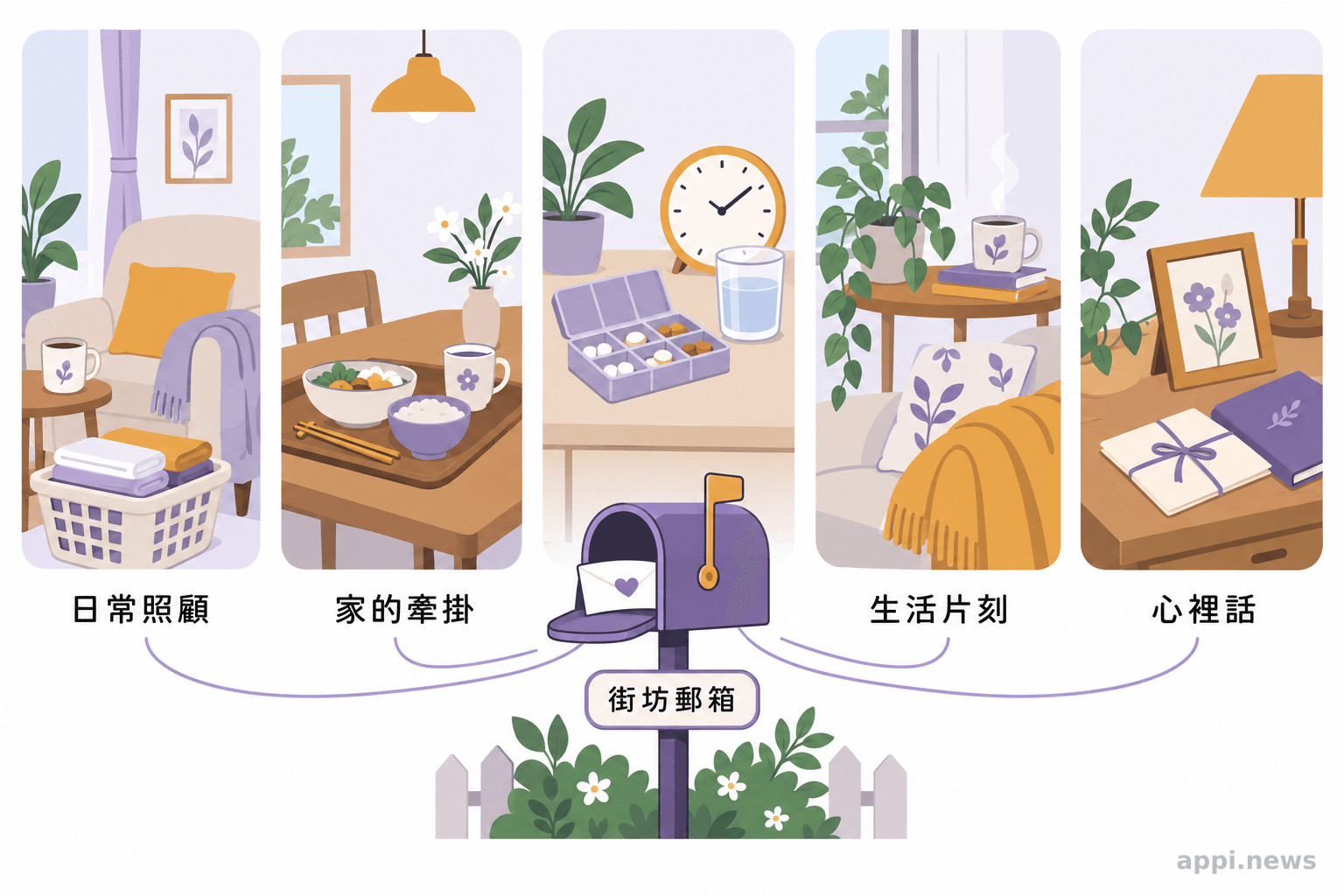 五個家庭的情境卡片圍繞同一個街坊郵箱,各自呈現不同的照顧生活