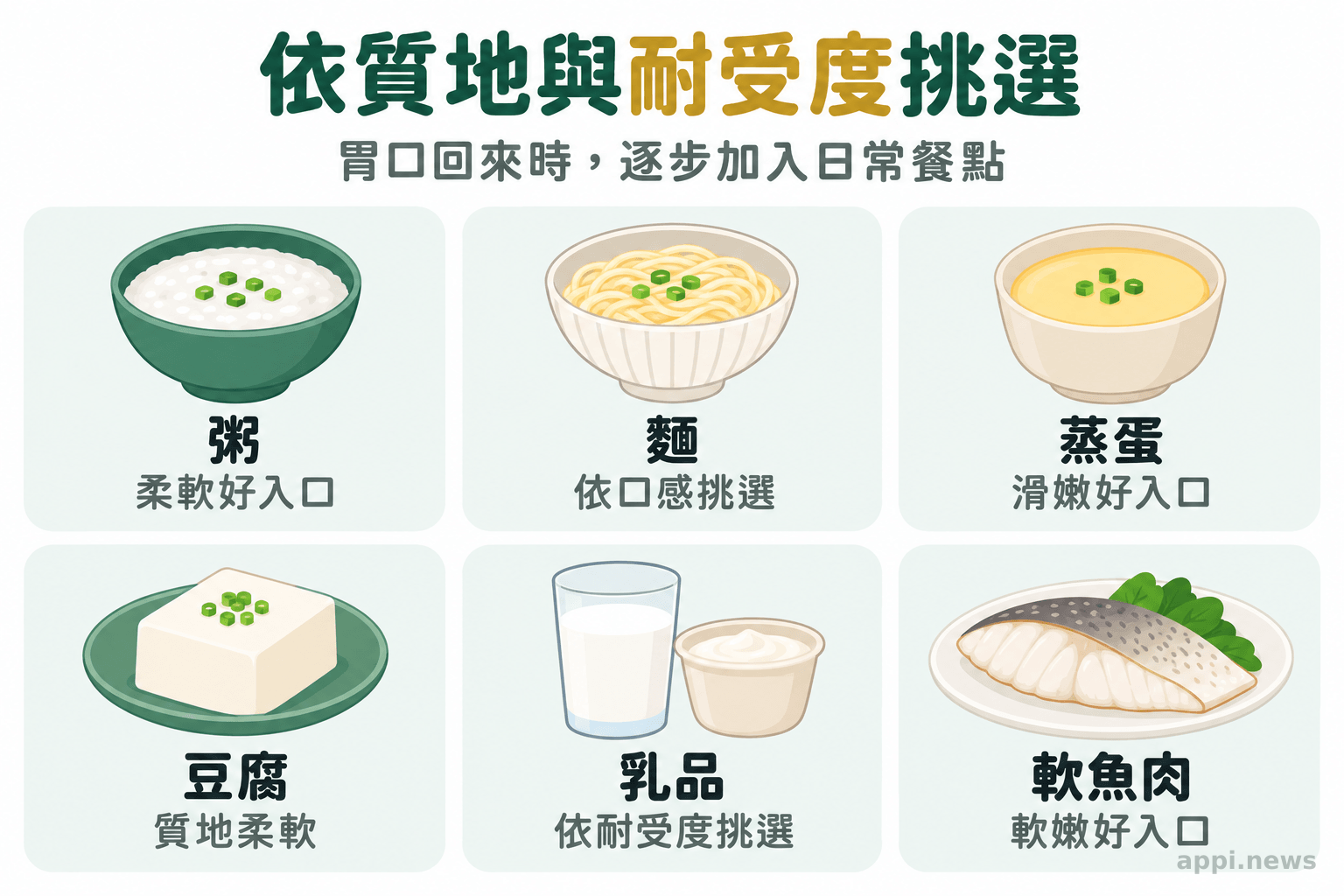 粥、麵、蒸蛋、豆腐、乳品與軟魚肉分別呈現,旁有質地或入口提示
