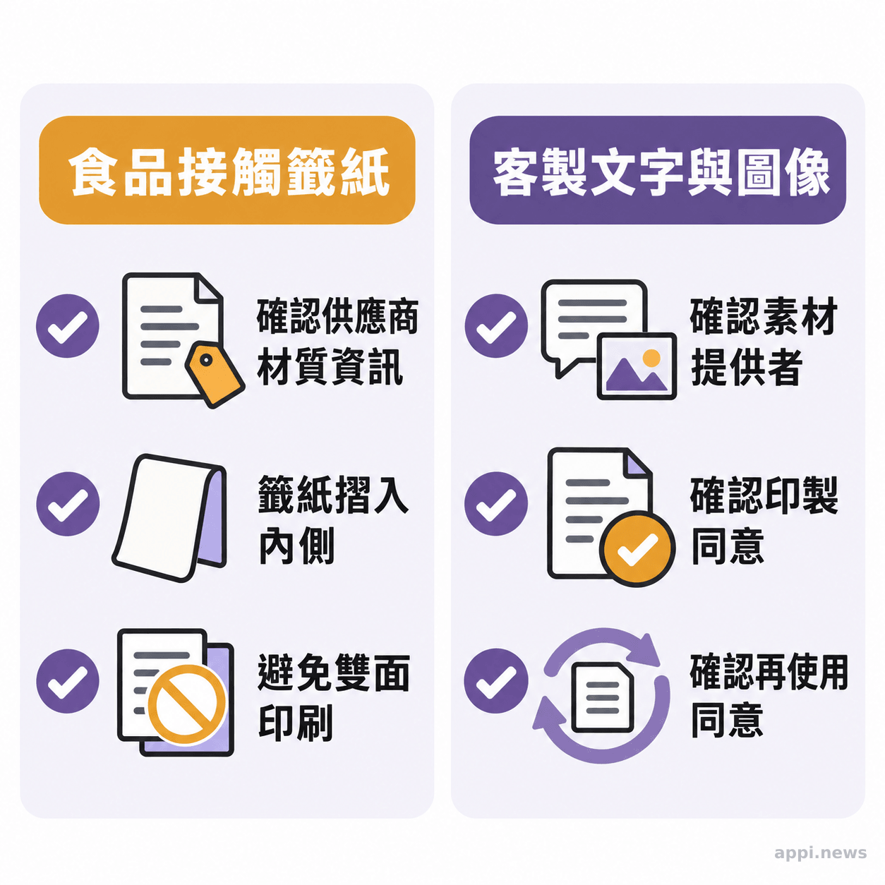 雙欄清單分別列出籤紙選用與處理事項，以及客人提供文字和圖像的印製、再使用確認事項。