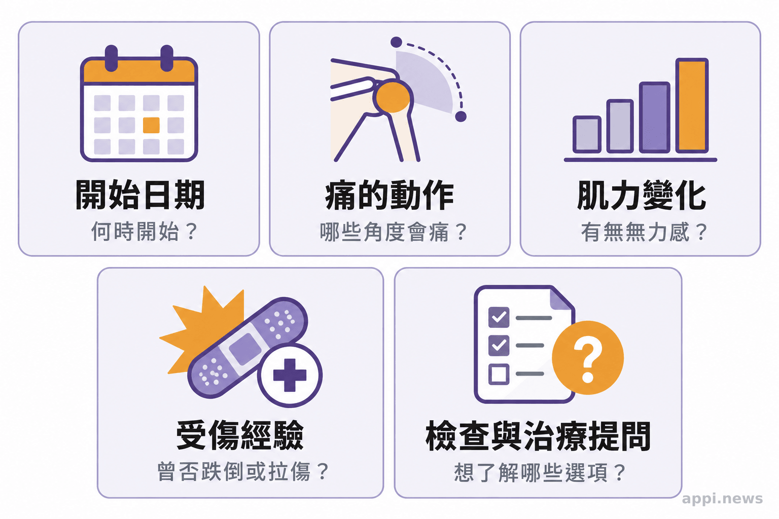 就診前可整理的肩痛病史、受限動作與提問清單