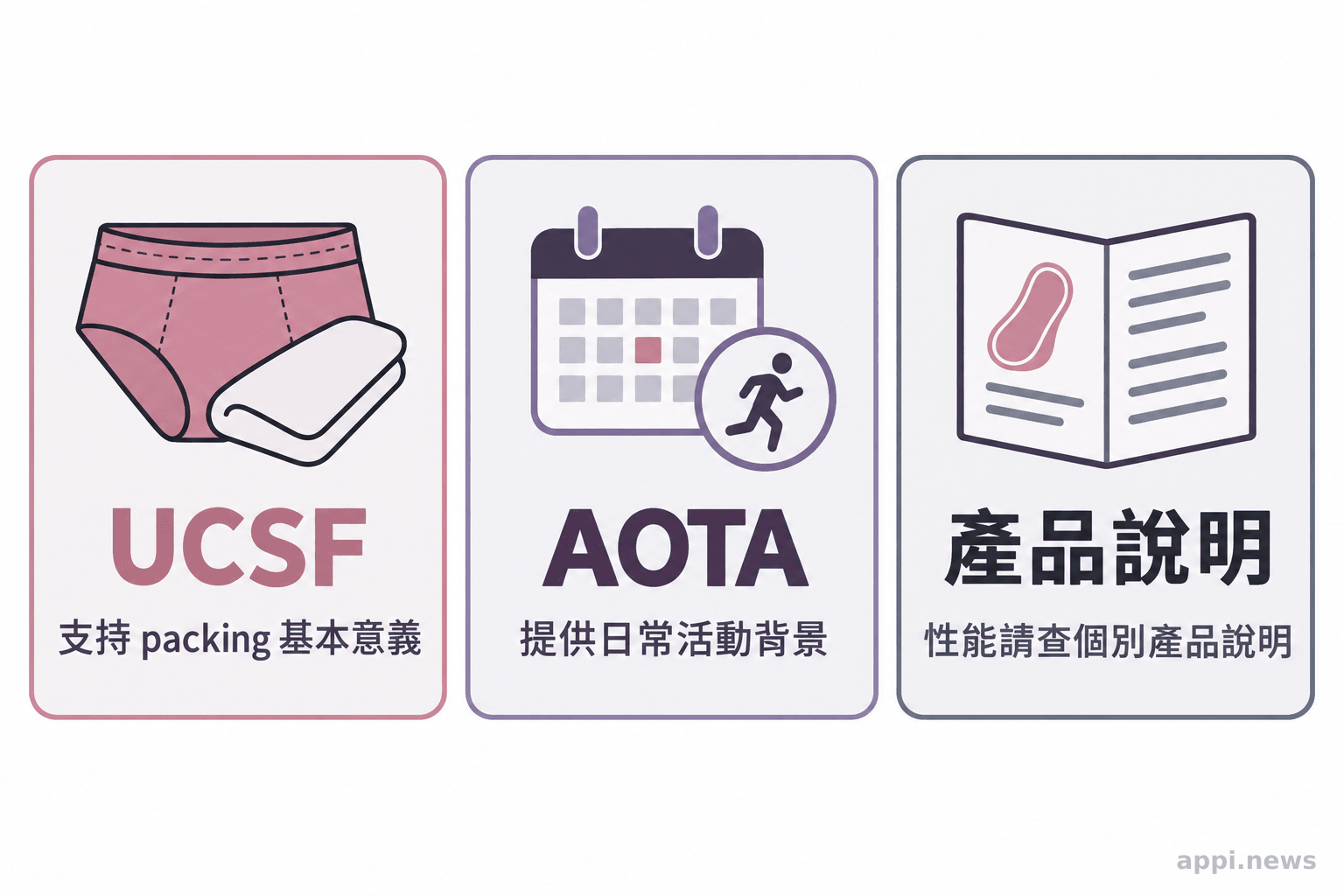 UCSF 與 AOTA 兩張來源卡片旁，另列產品性能須查個別產品說明