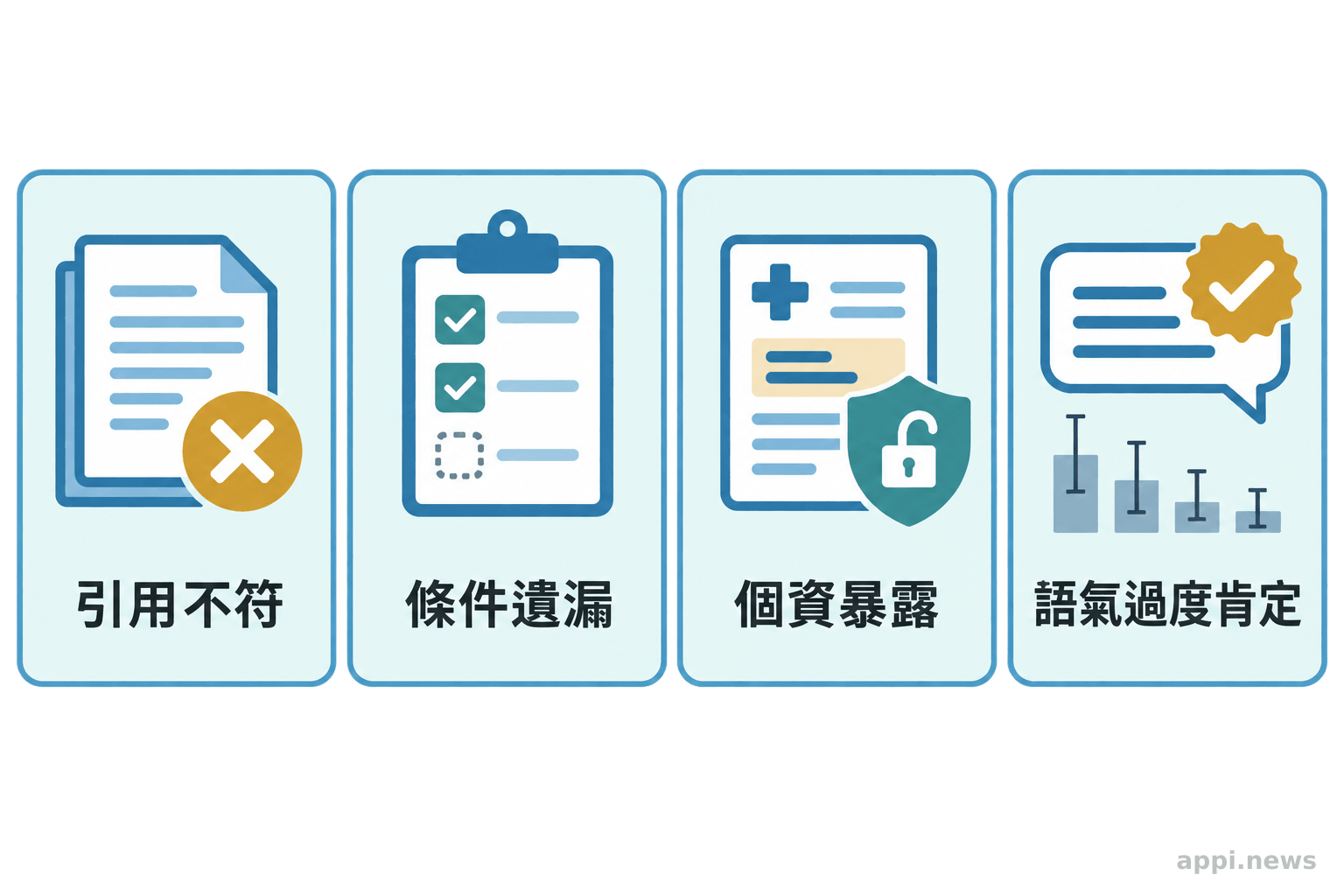 四格圖示分別呈現引用與主張不符、適用條件遺漏、可識別健康資料暴露及措辭過度肯定。
