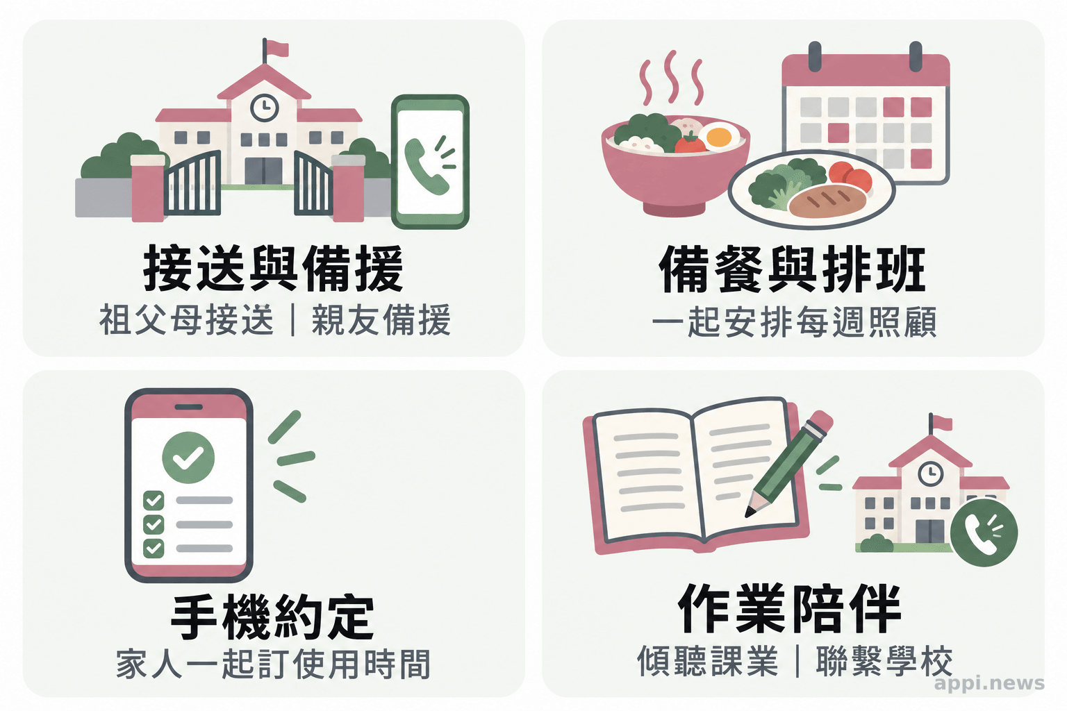 圖卡並列呈現接送與備援、備餐、手機約定、作業陪伴及學校聯繫等分工