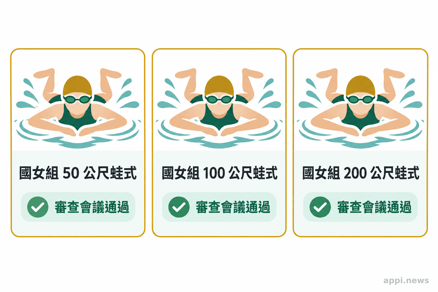 三張並列卡片分別標示國女組50、100、200公尺蛙式紀錄均經審查會議通過。