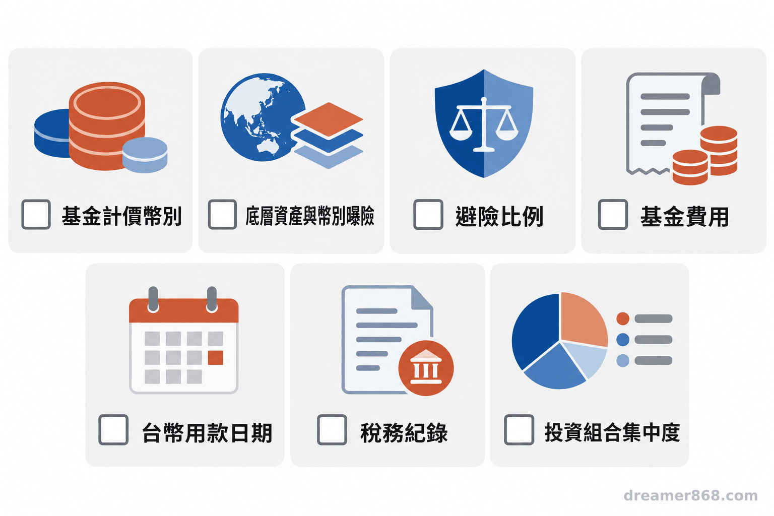 檢查表列出基金計價幣別、底層曝險、避險比例、費用、台幣用款日期、稅務紀錄與投資組合集中度。
