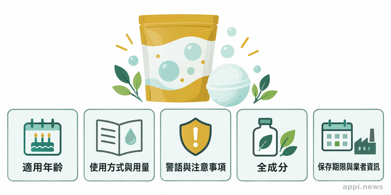 泡澡球包裝旁排列適用年齡、使用方式、警語、全成分與保存期限及業者資訊檢查項目