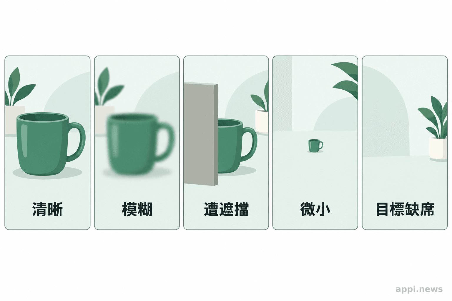 五格測試圖片分別呈現清晰、模糊、遭遮擋、微小及沒有目標物件的情況。