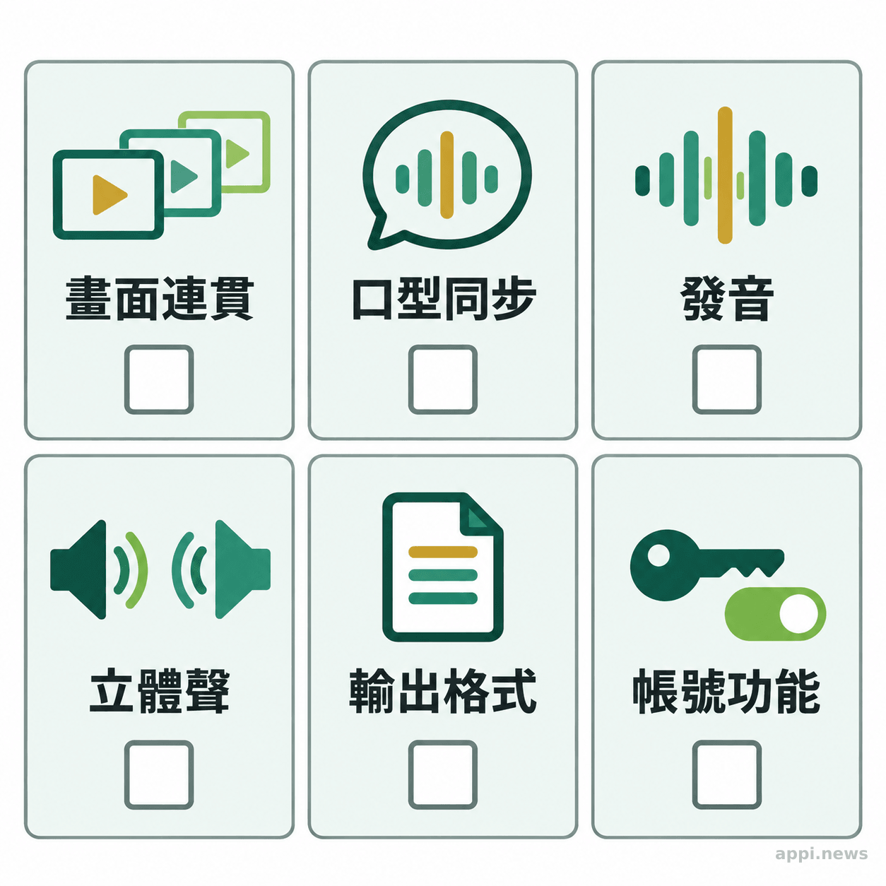 影片驗收清單包含畫面連貫、口型同步、發音、立體聲、輸出格式與帳號功能