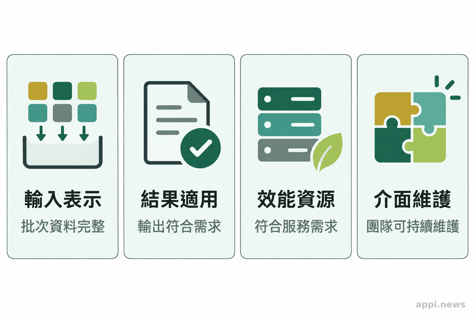 四張並列卡片列出擴大試接入的條件,包括輸入可正確表示、模型結果符合需求、效能與資源可接受,以及團隊能維護介面。