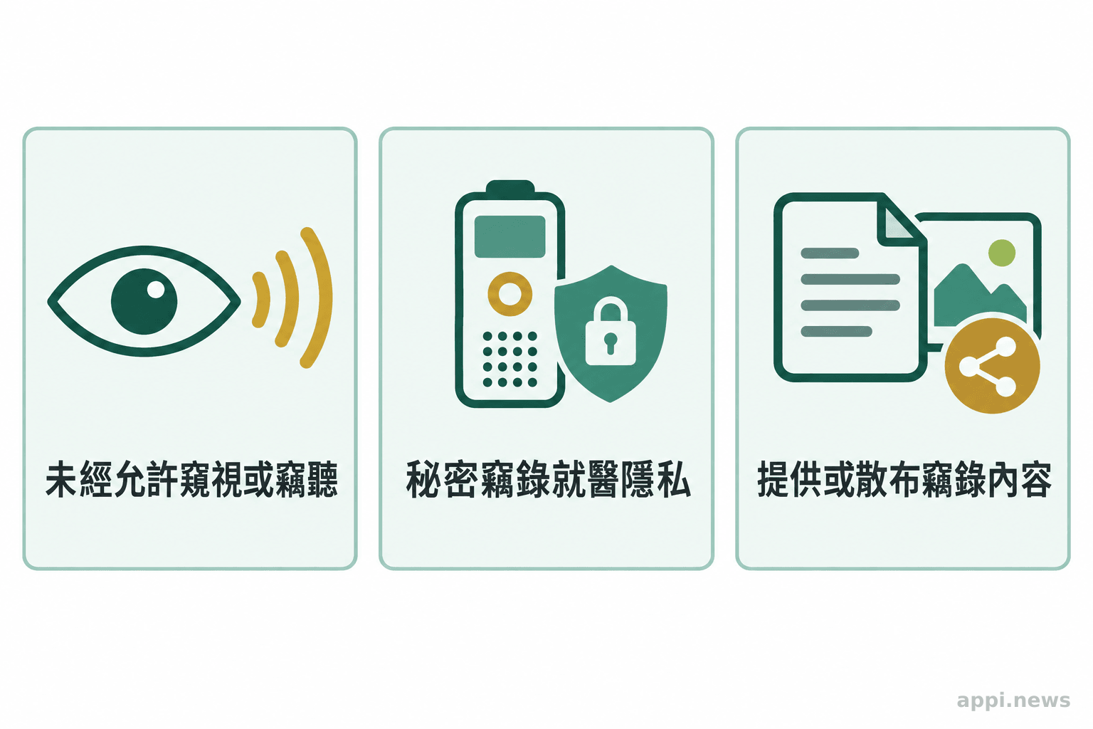 三個並列圖示分別呈現未經允許窺視或竊聽、秘密竊錄,以及提供或散布竊錄內容