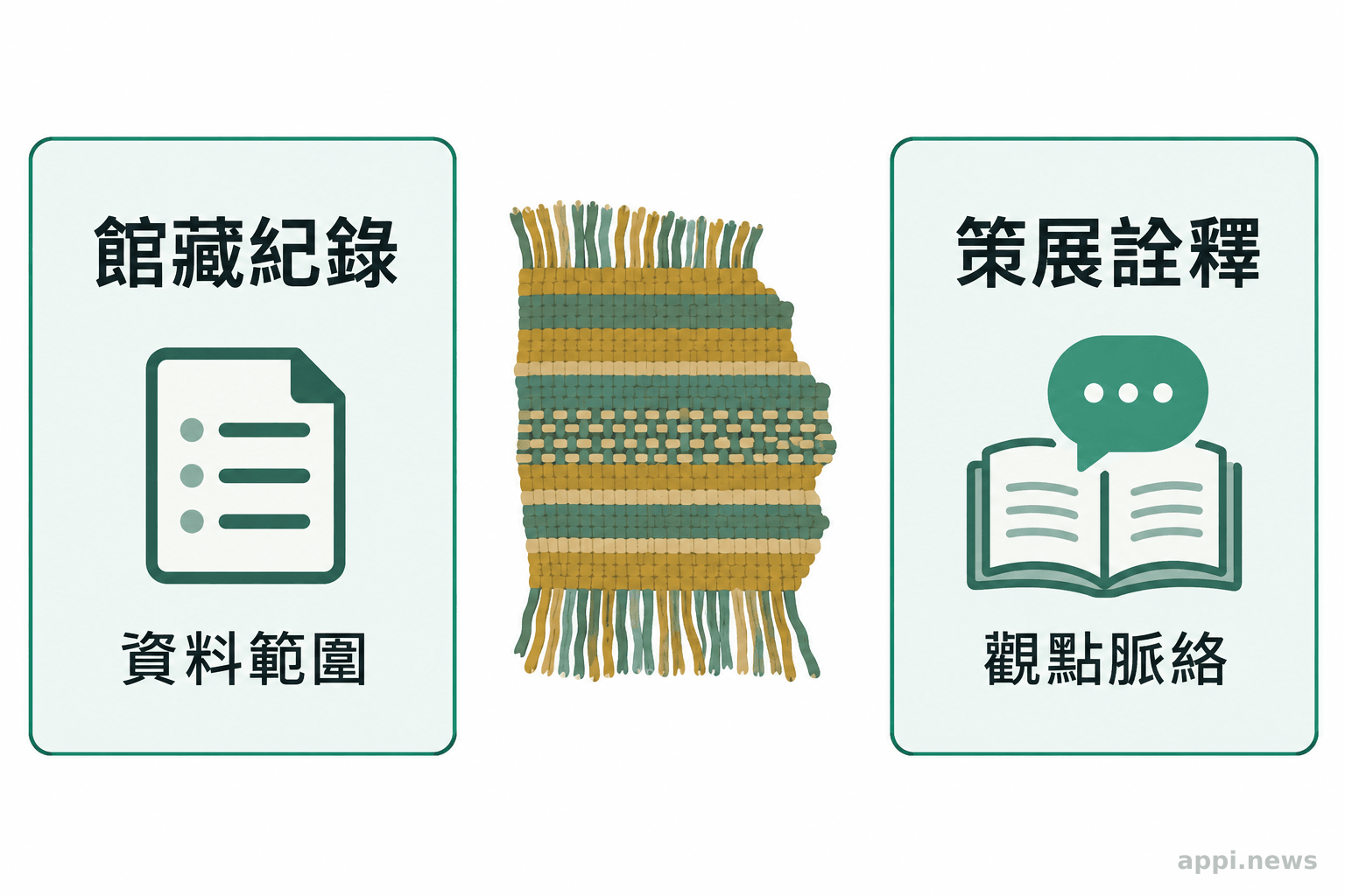 一件館藏物件旁分列館藏紀錄與策展詮釋兩種資訊