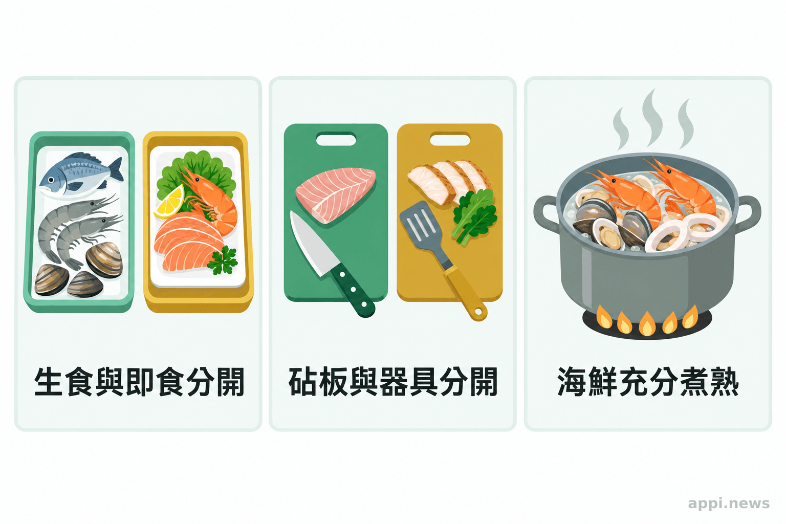 三個並列圖示呈現生食與即食食物分開、處理時使用不同砧板器具,以及海鮮充分加熱。