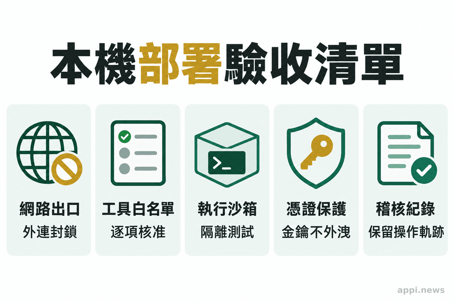 五個並列項目列出網路出口、工具白名單、執行沙箱、憑證保護與稽核紀錄驗收。