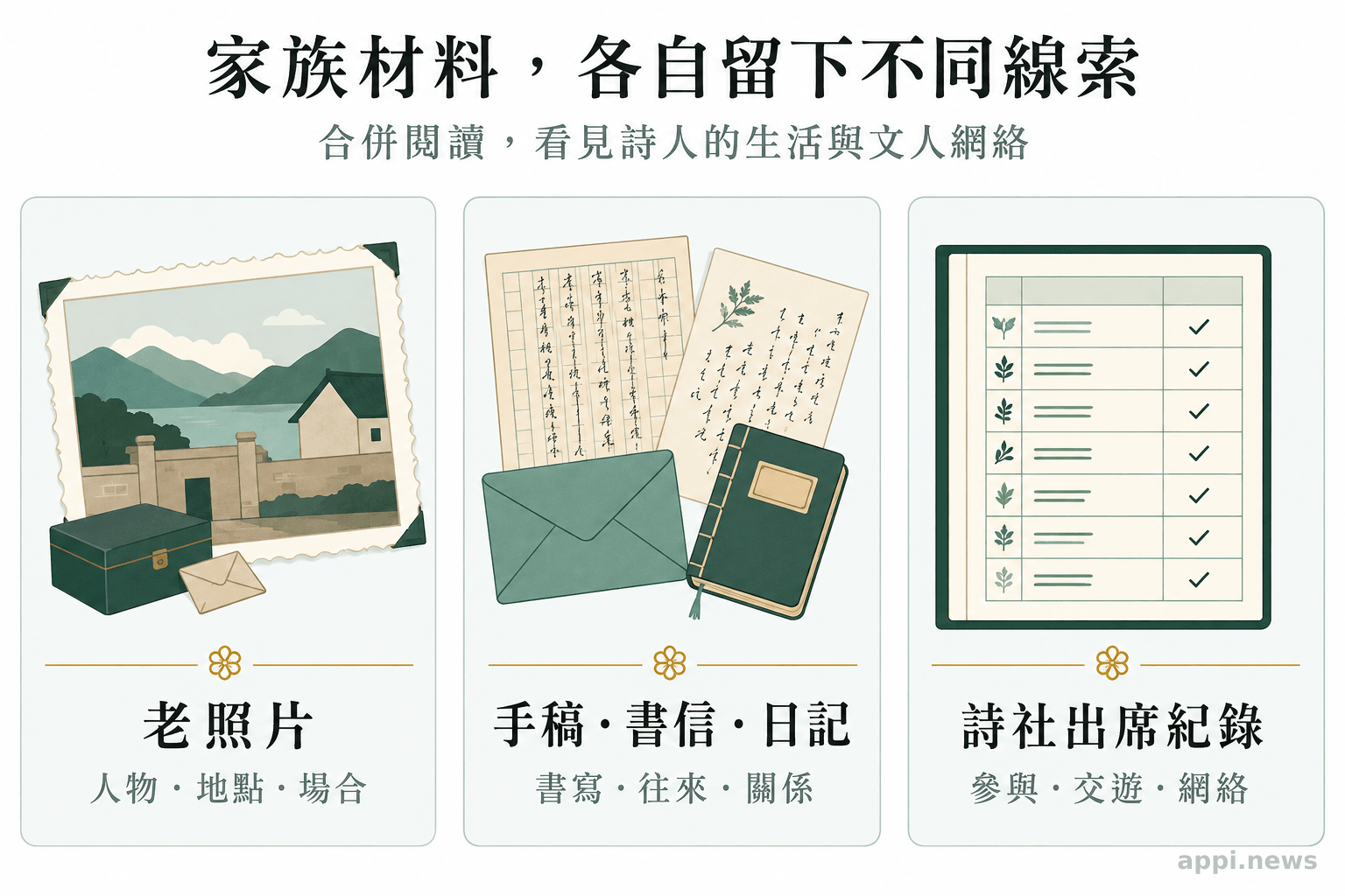 老照片、手稿書信日記與詩社出席紀錄分成三組展示,旁邊標示各自可追索的人物、生活與社群線索