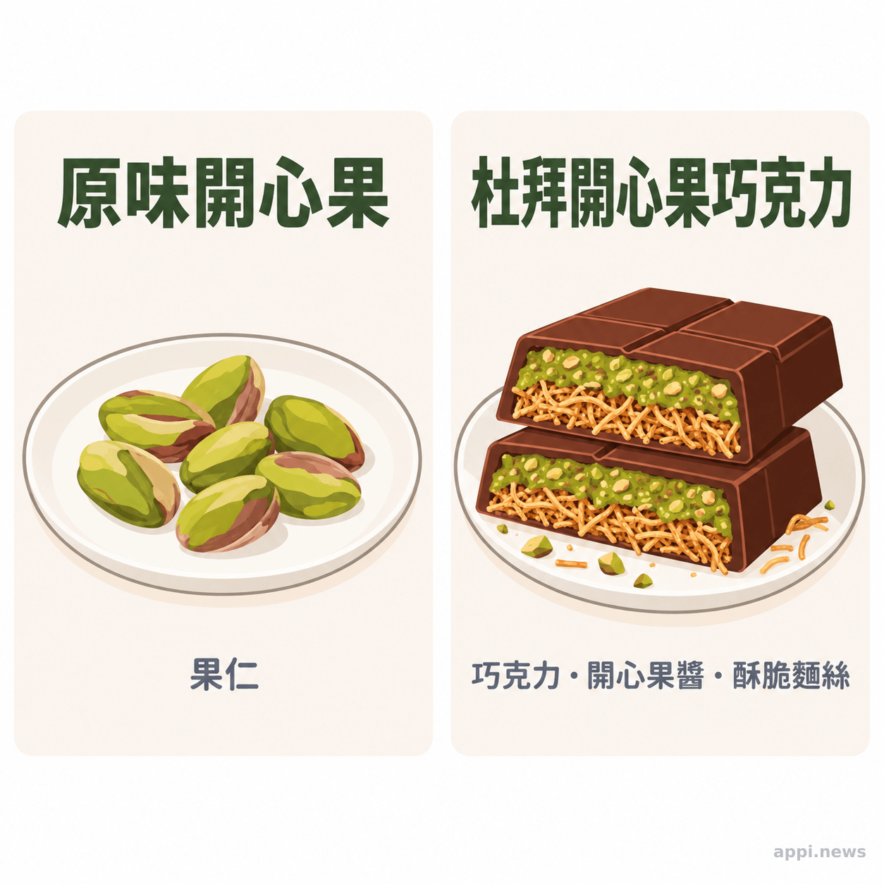 左右並列的原味開心果果仁與切開後可見開心果醬、巧克力和酥脆麵絲的甜點。
