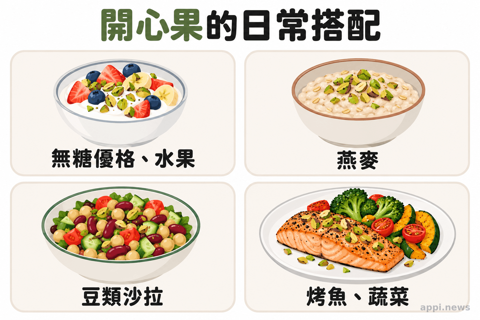 開心果分別搭配無糖優格與水果、燕麥、豆類沙拉,以及烤魚和蔬菜。