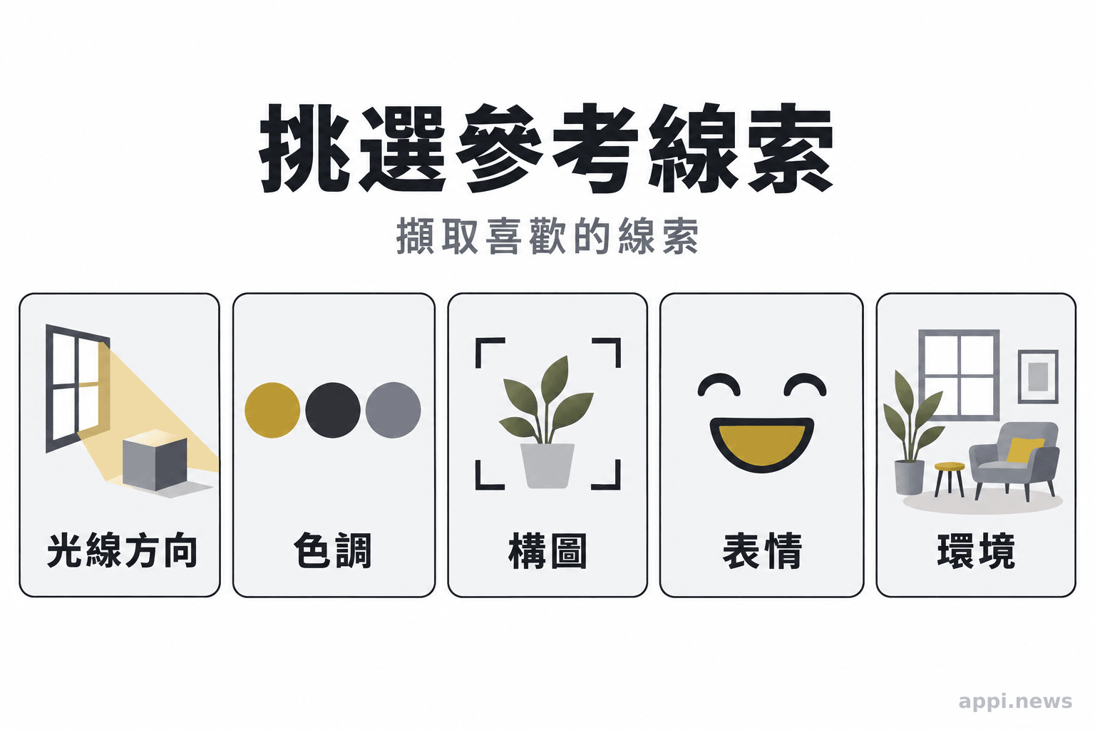 五張小卡分別呈現參考照片中的光線方向、色調、構圖、表情與環境線索